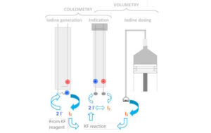 کاربرد محلول کارل فیشر