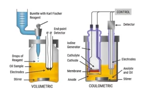 تیتراتور ولومتریک و کولومتریک
